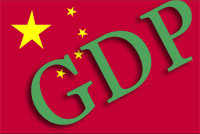 China GDP