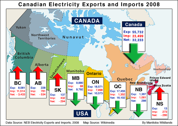 Energy Exports chart