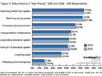 Figure 3 chart in minature